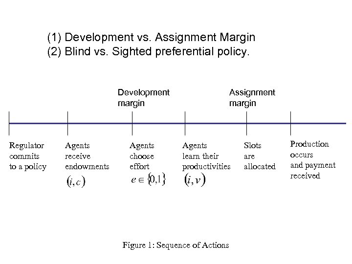 (1) Development vs. Assignment Margin (2) Blind vs. Sighted preferential policy. Development margin Regulator