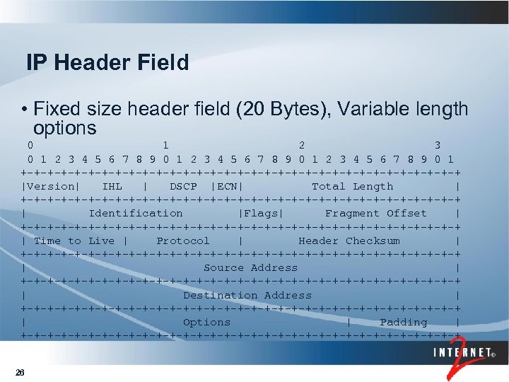 IP Header Field • Fixed size header field (20 Bytes), Variable length options 0
