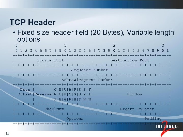 TCP Header • Fixed size header field (20 Bytes), Variable length options 0 1