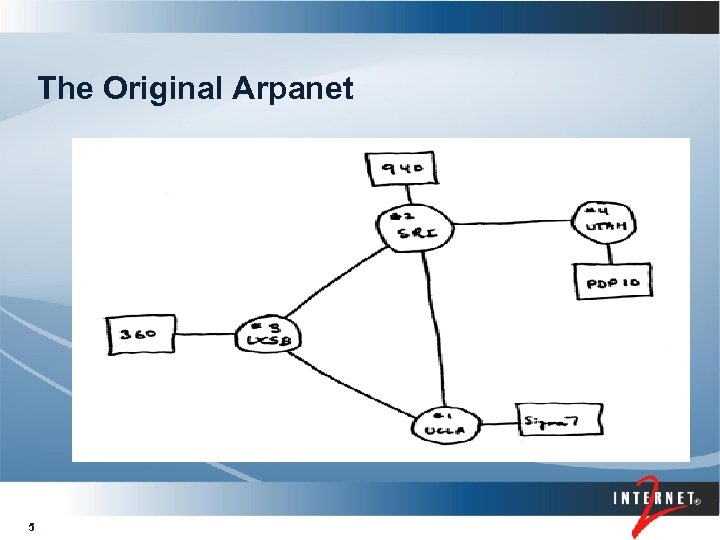 The Original Arpanet 5 