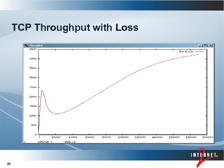 TCP Throughput with Loss 51 