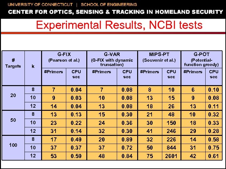 Experimental Results, NCBI tests G-FIX Targets MIPS-PT G-POT (Pearson et al. ) # G-VAR