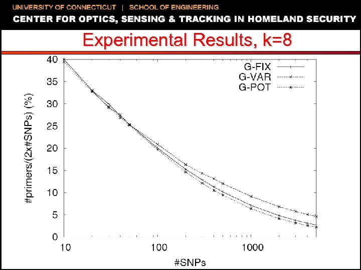 Experimental Results, k=8 