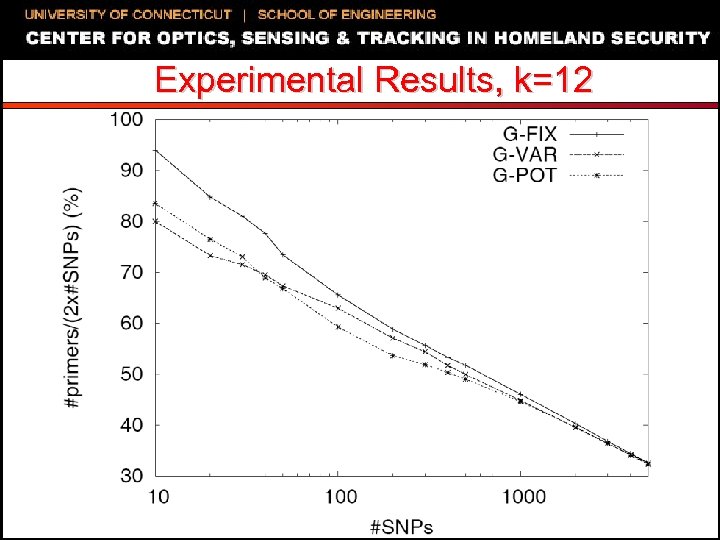 Experimental Results, k=12 