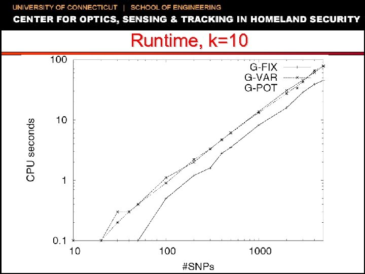 Runtime, k=10 