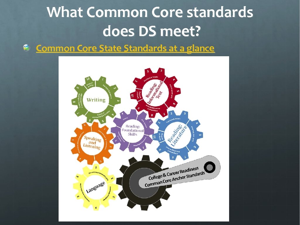 What Common Core standards does DS meet? Common Core State Standards at a glance