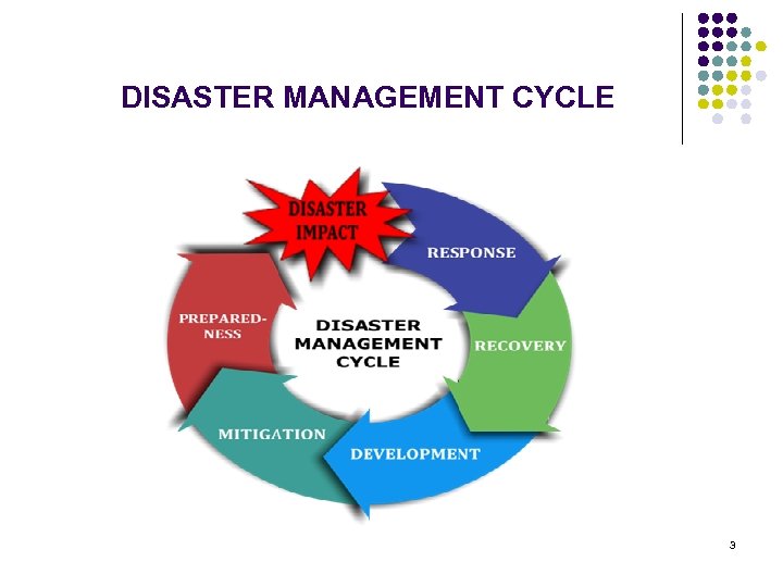  DISASTER MANAGEMENT CYCLE 3 