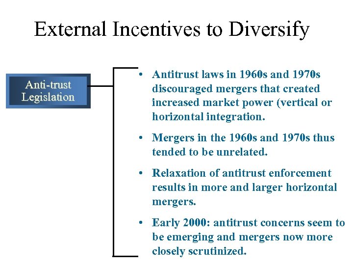 External Incentives to Diversify Anti-trust Legislation • Antitrust laws in 1960 s and 1970