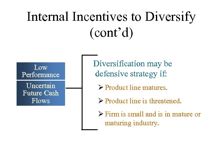 Internal Incentives to Diversify (cont’d) Low Performance Uncertain Future Cash Flows Diversification may be