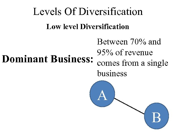 Levels Of Diversification Low level Diversification Dominant Business: Between 70% and 95% of revenue