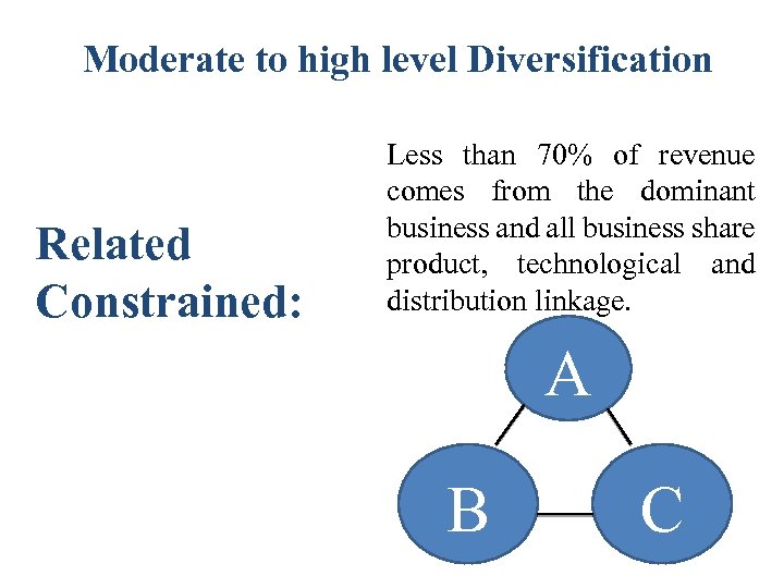 Moderate to high level Diversification Related Constrained: Less than 70% of revenue comes from