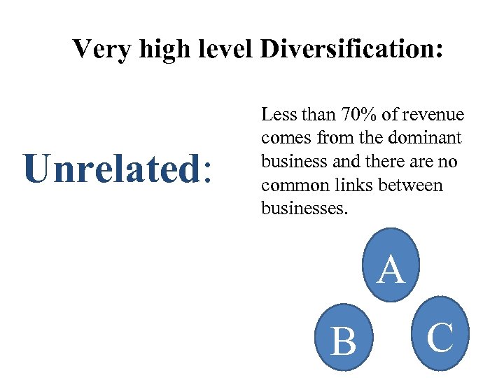 Very high level Diversification: Unrelated: Less than 70% of revenue comes from the dominant