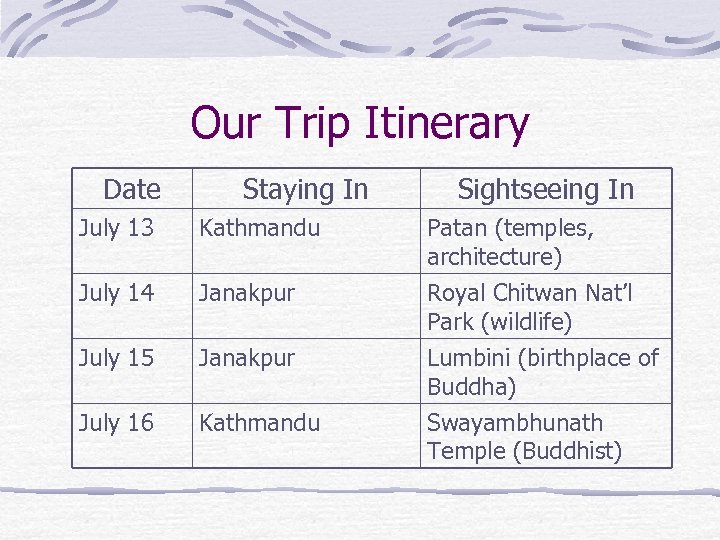 Our Trip Itinerary Date Staying In July 13 Kathmandu July 14 Janakpur July 15
