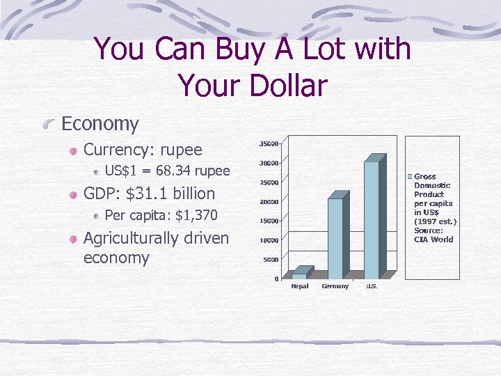 You Can Buy A Lot with Your Dollar Economy Currency: rupee US$1 = 68.