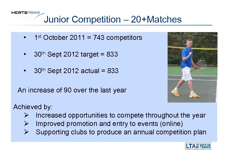 Junior Competition – 20+Matches • 1 st October 2011 = 743 competitors • 30