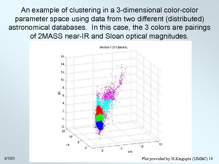 An example of clustering in a 3 -dimensional color-color parameter space using data from