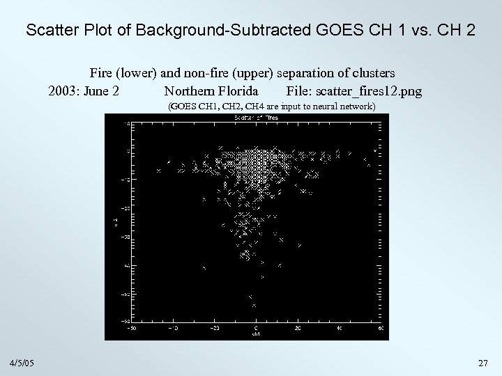 Scatter Plot of Background-Subtracted GOES CH 1 vs. CH 2 Fire (lower) and non-fire