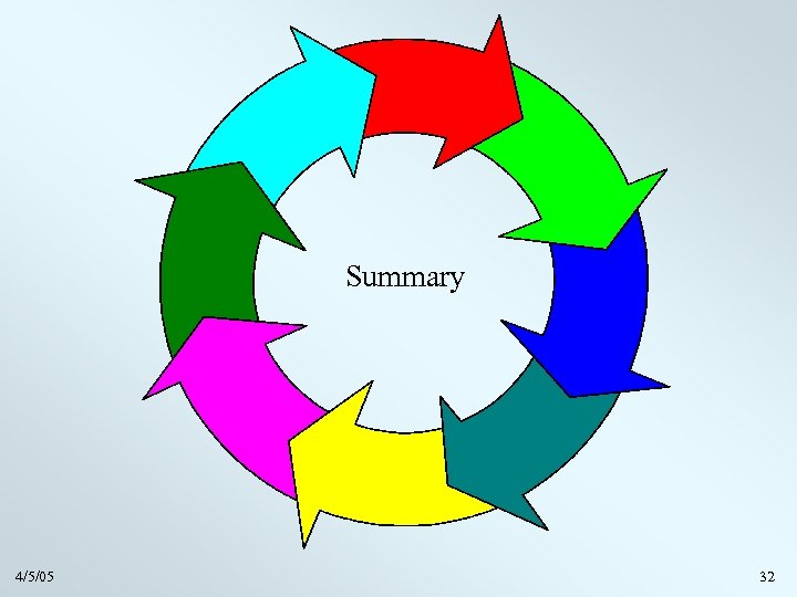 Summary 4/5/05 32 