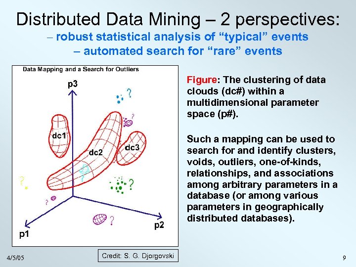 Distributed Data Mining – 2 perspectives: – robust statistical analysis of “typical” events –