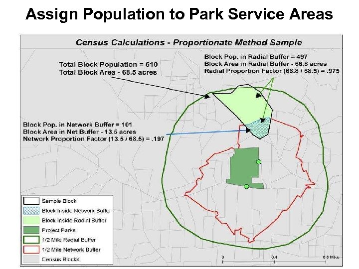 Assign Population to Park Service Areas 