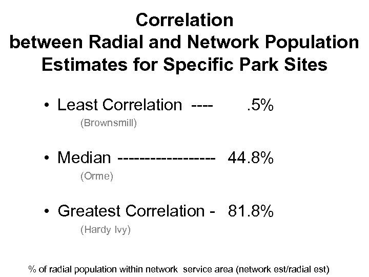 Correlation between Radial and Network Population Estimates for Specific Park Sites • Least Correlation