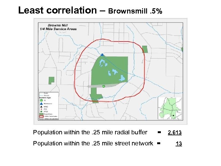 Least correlation – Brownsmill. 5% Population within the. 25 mile radial buffer = 2,