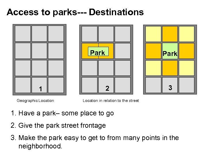 Access to parks--- Destinations Park 1 Geographic Location Park 2 3 Location in relation