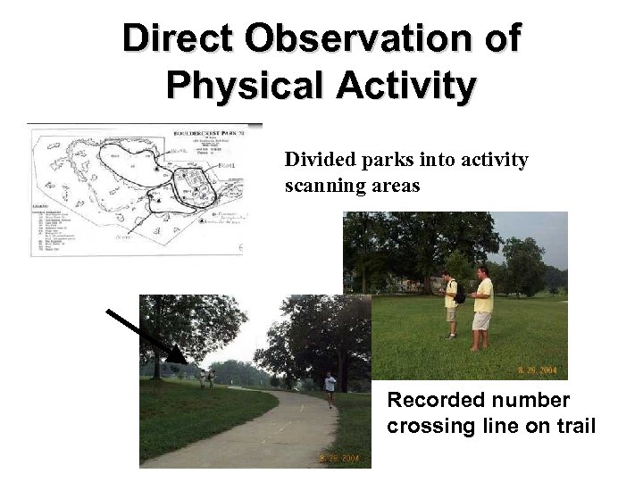 Direct Observation of Physical Activity Divided parks into activity scanning areas Recorded number crossing