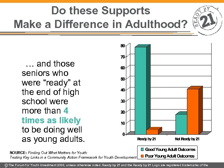 Do these Supports Make a Difference in Adulthood? … and those seniors who were