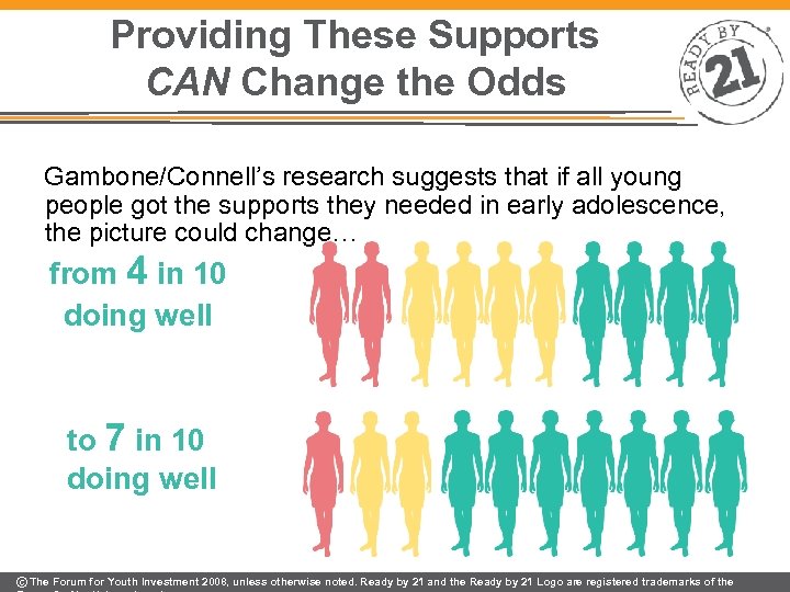 Providing These Supports CAN Change the Odds Gambone/Connell’s research suggests that if all young