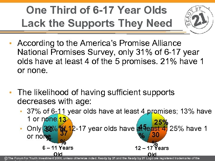 One Third of 6 -17 Year Olds Lack the Supports They Need • According