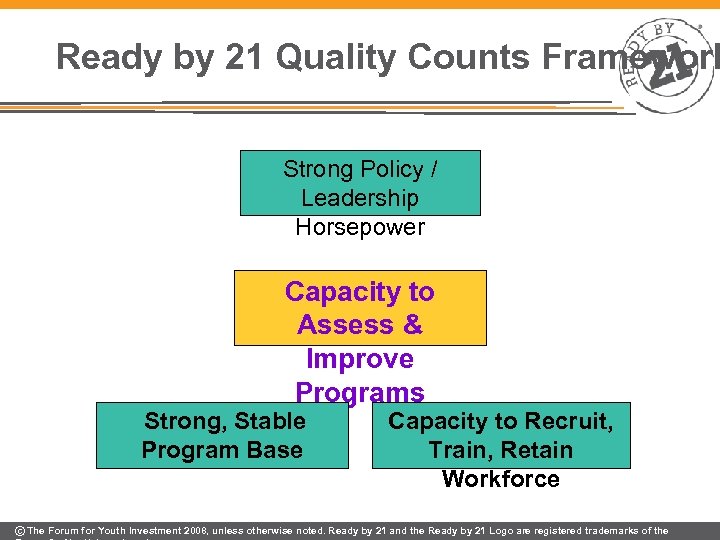 Ready by 21 Quality Counts Framework Strong Policy / Leadership Horsepower Capacity to Assess