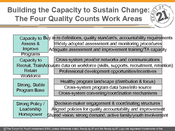 Building the Capacity to Sustain Change: The Four Quality Counts Work Areas Capacity to