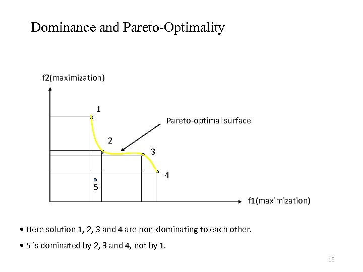 Dominance and Pareto-Optimality f 2(maximization) 1 Pareto-optimal surface 2 3 4 5 f 1(maximization)