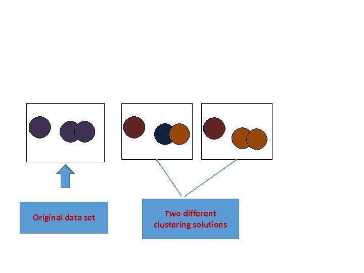 Original data set Two different clustering solutions 