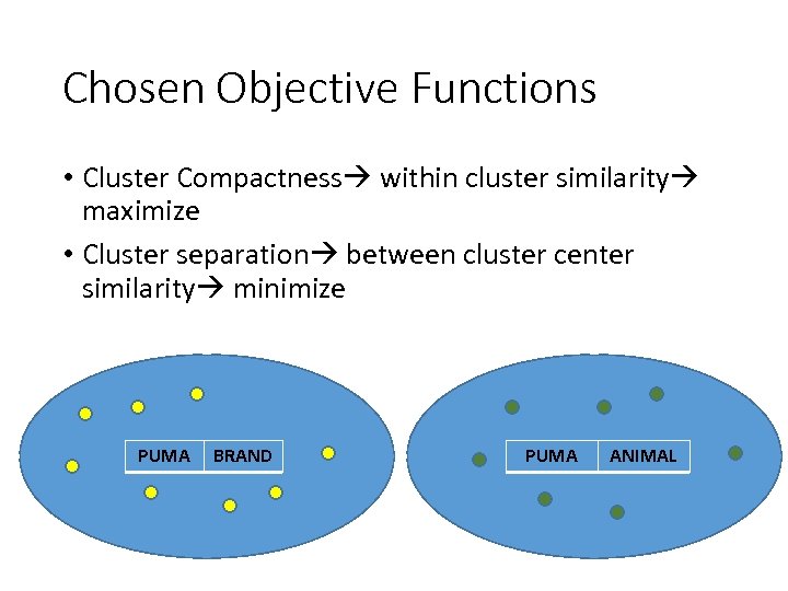 Chosen Objective Functions • Cluster Compactness within cluster similarity maximize • Cluster separation between