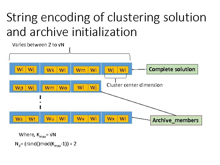 String encoding of clustering solution and archive initialization Varies between 2 to √N SC