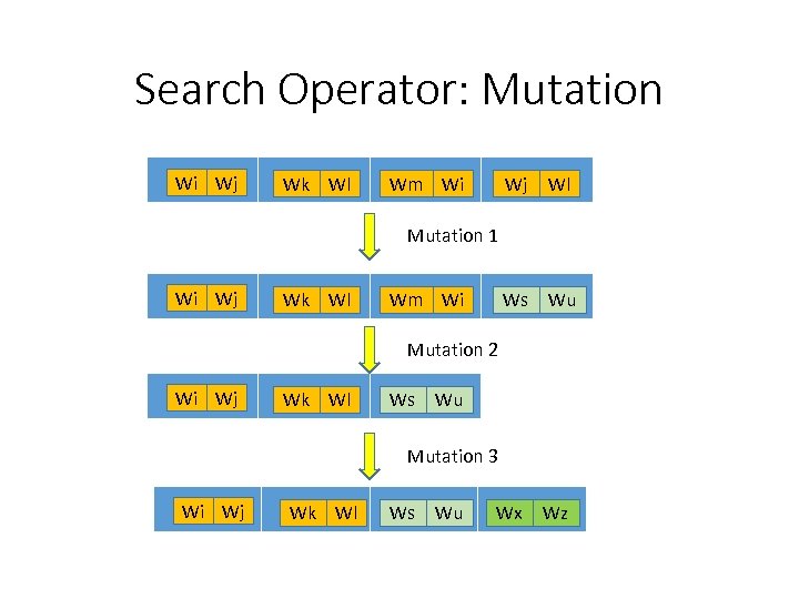 Search Operator: Mutation SC SC 1 Wj 2 Wi SC 3 Wk Wl Wm