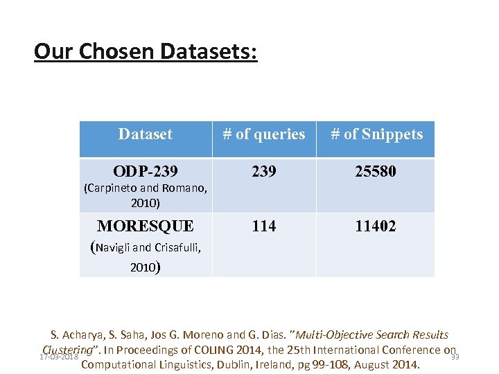 Our Chosen Datasets: Dataset # of queries # of Snippets ODP-239 25580 11402 (Carpineto