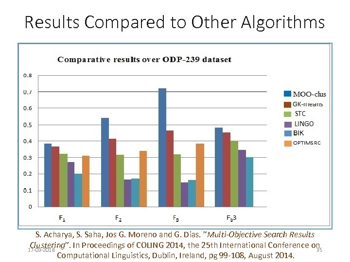 Results Compared to Other Algorithms S. Acharya, S. Saha, Jos G. Moreno and G.