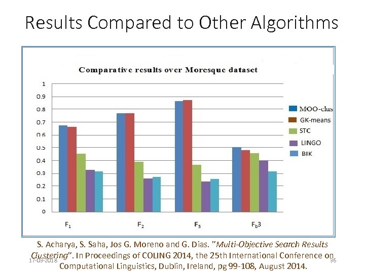 Results Compared to Other Algorithms S. Acharya, S. Saha, Jos G. Moreno and G.