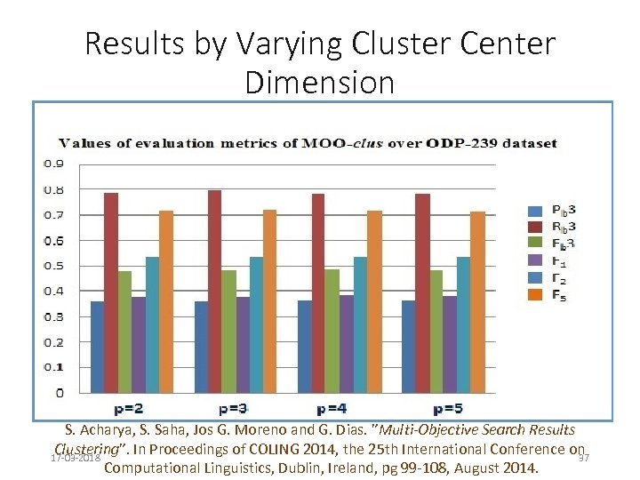 Results by Varying Cluster Center Dimension S. Acharya, S. Saha, Jos G. Moreno and