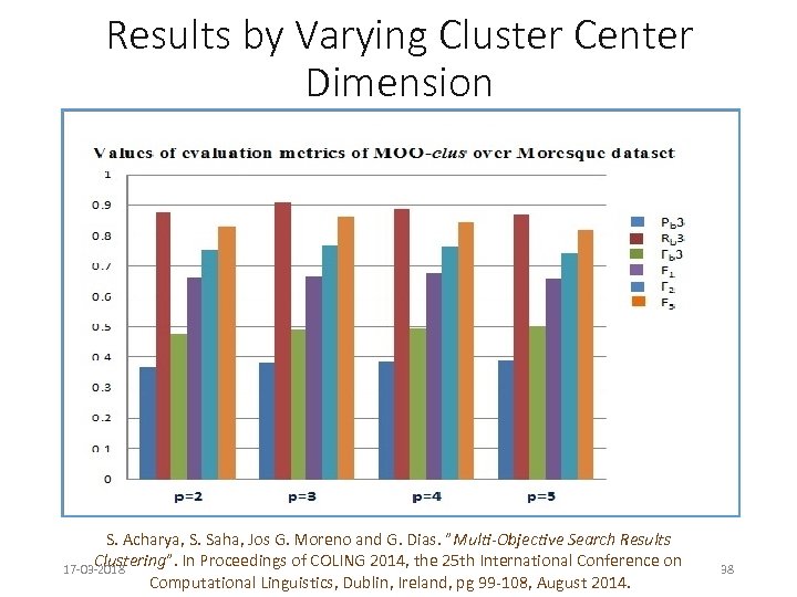 Results by Varying Cluster Center Dimension S. Acharya, S. Saha, Jos G. Moreno and