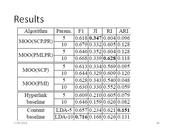 Results 17 -03 -2018 60 