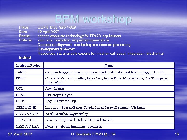 Place: Date: Scope: Criteria: BPM workshop CERN, Bldg. 926 -1 -039 19 April 2007