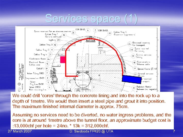 Services space (1) We could drill 'cores' through the concrete lining and into the