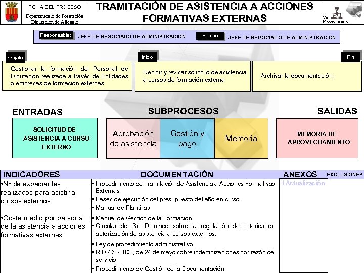 FICHA DEL PROCESO Departamento de Formación Diputación de Alicante Responsable: TRAMITACIÓN DE ASISTENCIA A