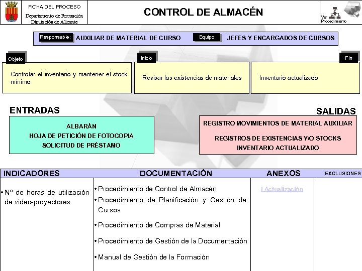 FICHA DEL PROCESO CONTROL DE ALMACÉN Departamento de Formación Diputación de Alicante Responsable: AUXILIAR