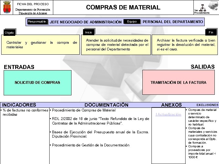 FICHA DEL PROCESO COMPRAS DE MATERIAL Departamento de Formación Diputación de Alicante Responsable: JEFE