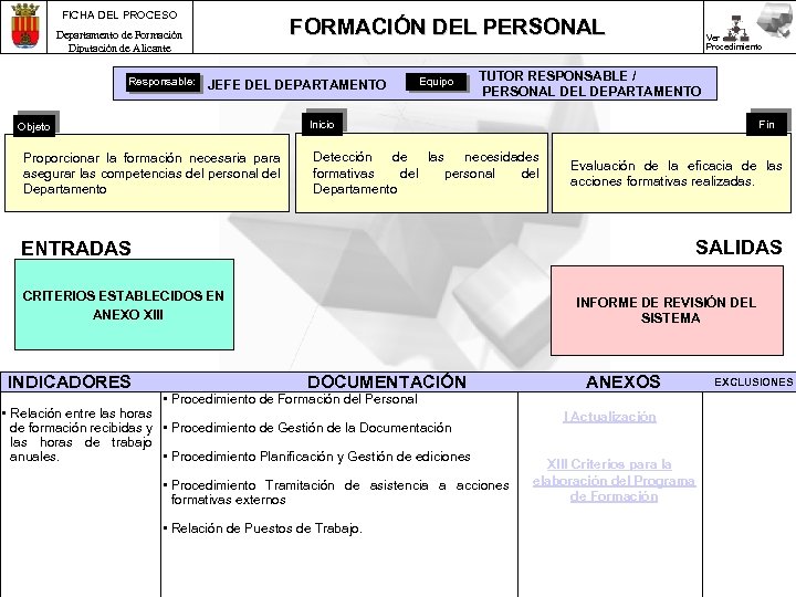 FICHA DEL PROCESO FORMACIÓN DEL PERSONAL Departamento de Formación Diputación de Alicante Responsable: JEFE